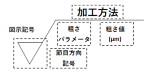 加工製図記号